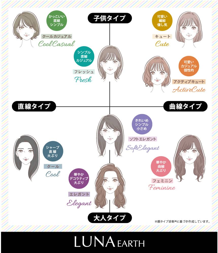あなたの顔タイプをチェック&似合うアクセサリー診断｜ENDLESS